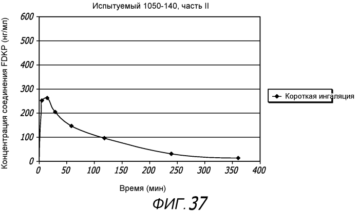 Системы и способы доставки сухих порошковых лекарств (патент 2571331)