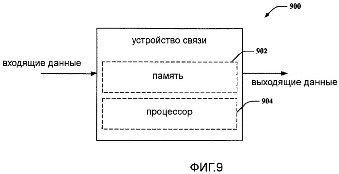 Эффективная операция спящего режима для систем ofdma (патент 2475964)