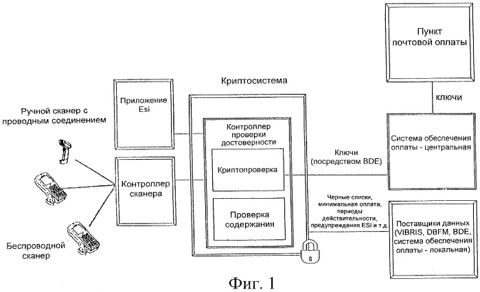 Способ и устройство для обработки графической информации, расположенной на поверхностях почтовых отправлений (патент 2338257)