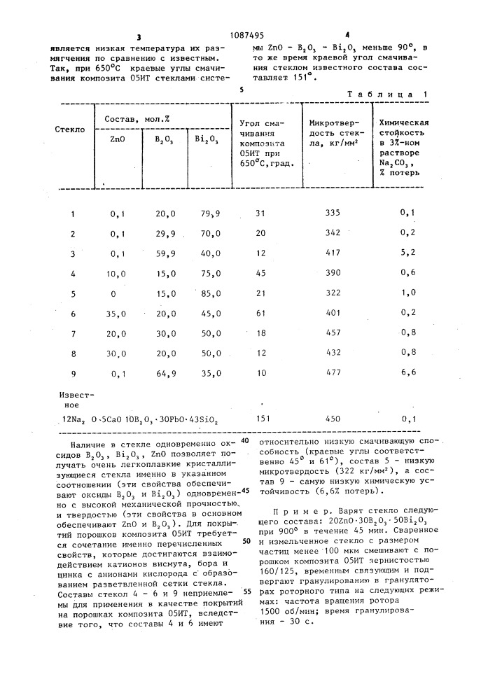 Покрытие для абразивных порошков (патент 1087495)