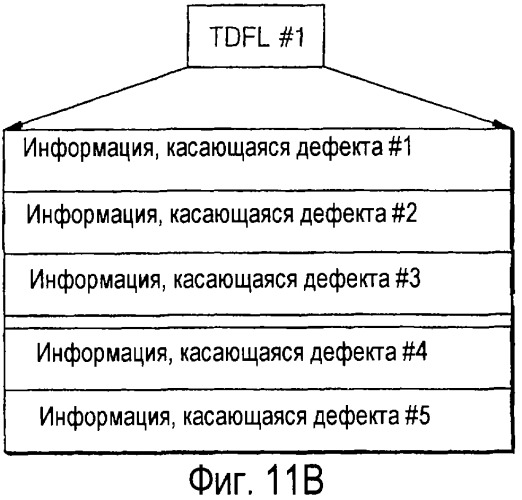 Способ управления обработкой дефектов диска и устройство для его осуществления, а также диск для указанного устройства (патент 2319226)