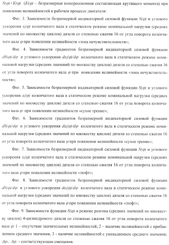 Способ определения технического состояния двигателей внутреннего сгорания и экспертная система для его осуществления (патент 2428672)