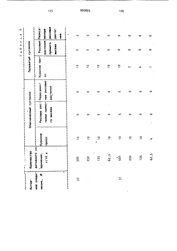 Способ получения производных бензолсульфамида (патент 900805)