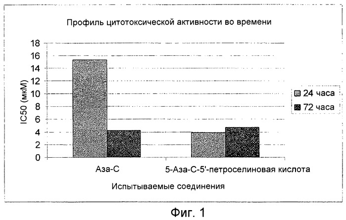 Аналоги азацитидина и их применение (патент 2488591)