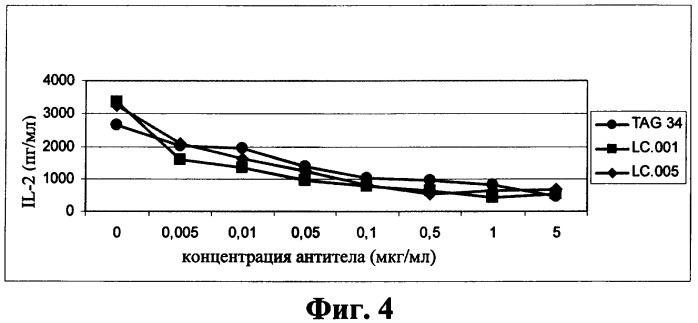 Антитела к ох40l (патент 2395523)