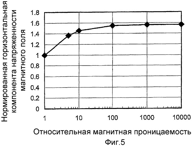 Аппарат магнетронного распыления (патент 2385967)