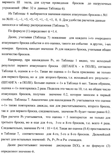 Макет-имитатор вратаря в водном поло, тренировочная плавучая кассета для ватерпольных мячей, способ экспериментальной оценки координационной выносливости спортсменов в технике атакующих бросков в водном поло, способ тренировки игроков в водном поло с использованием специализированных тренажерных устройств, система контроля атакующих бросков в водном поло (патент 2333026)