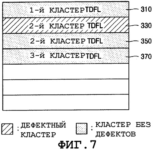 Способ записи и/или воспроизведения временного списка дефектов (патент 2298840)