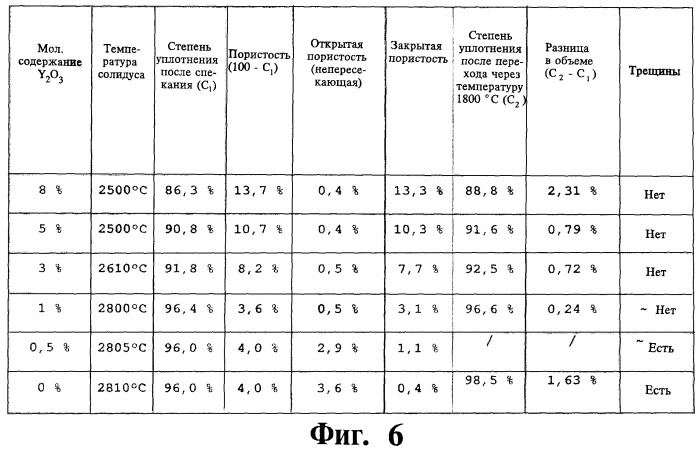 Огнеупорный керамический материал, способ его получения и элемент конструкции, включающий указанный керамический материал (патент 2489403)