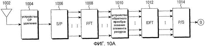 Способ и устройство перемежения данных в системе мобильной связи (патент 2448410)