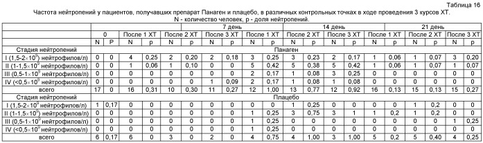 Способ лечения онкологических заболеваний (патент 2490028)