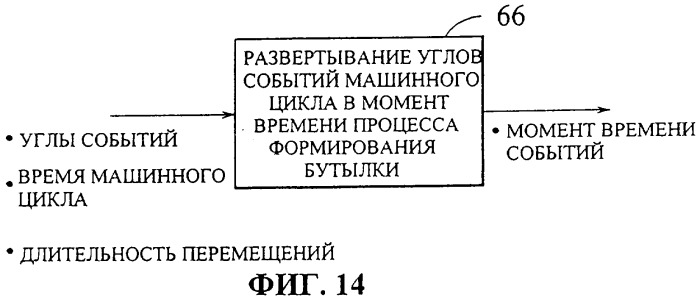 Управление многосекционной машиной (патент 2285671)