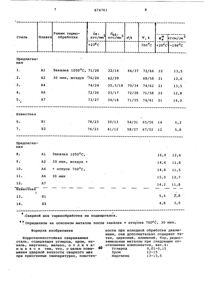 Коррозионностойкая свариваемая сталь (патент 874761)