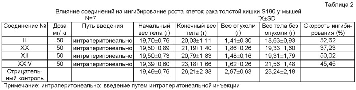 Соединения тиенопиридазина, их получение, содержащие их фармацевтические композиции, и их применение (патент 2494103)