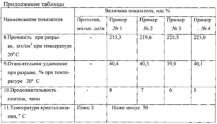 Эфируретанакрилатный олигомер (патент 2546966)