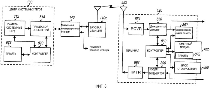 Загрузка и отображение системных тегов в системах беспроводной связи (патент 2388183)