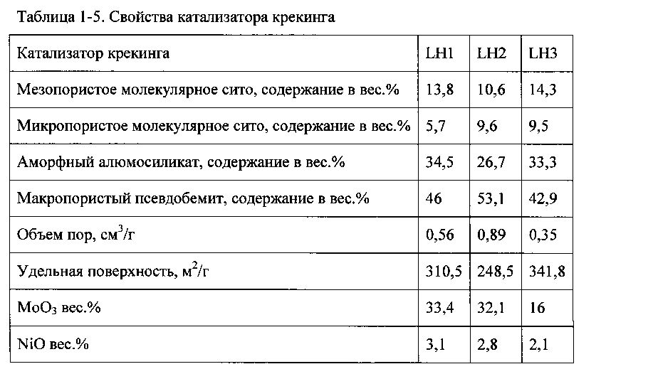 Способ получения мезофазного пека путем гидрогенизации высокотемпературной каменноугольной смолы (патент 2598452)