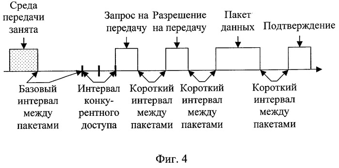 Способ передачи данных в беспроводной локальной сети по стандарту ieee 802.11b (патент 2291589)