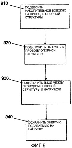 Накопление энергии (патент 2430455)