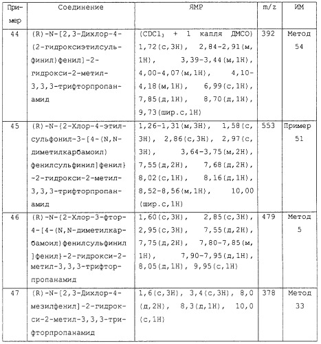 Замещенные производные n-фенил-2-гидрокси-2-метил-3,3,3-трифторпропанамида, повышающие активность пируватдегидрогеназы (патент 2255085)