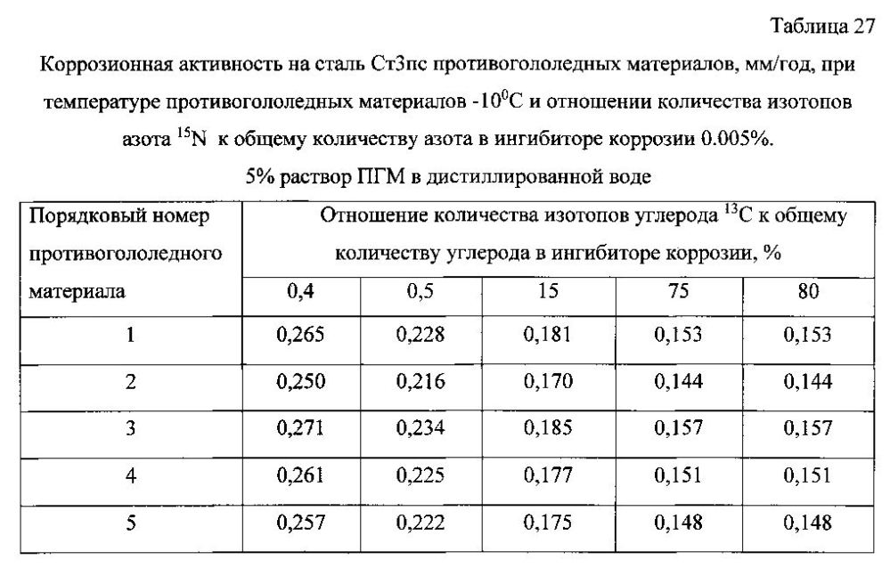 Способ получения твердого противогололедного материала на основе пищевой поваренной соли и кальцинированного хлорида кальция (варианты) (патент 2596784)