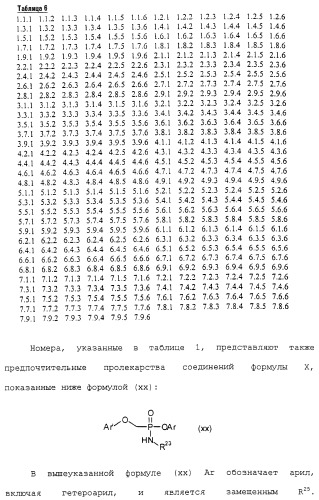 Новые гетероароматические ингибиторы фруктозо-1,6-бисфосфатазы, содержащие их фармацевтические композиции и способ ингибирования фруктозо-1,6-бисфосфатазы (патент 2327700)