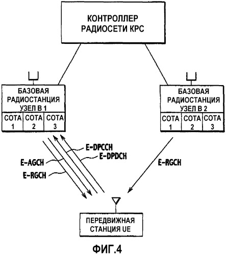 Способ управления скоростью передачи и контроллер радиосети (патент 2351099)