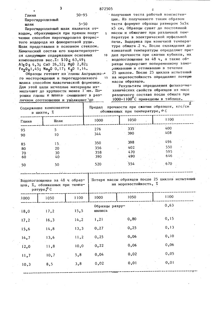 Керамическая масса для изготовления строительного кирпича (патент 872505)