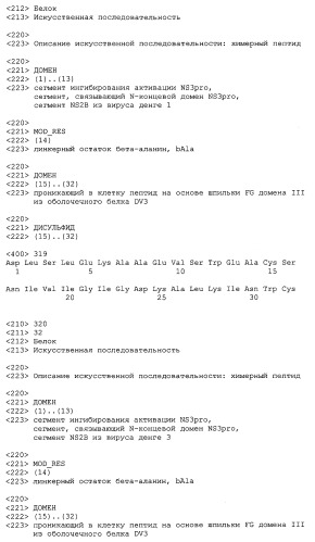 Химерные пептидные молекулы с противовирусными свойствами в отношении вирусов семейства flaviviridae (патент 2451026)