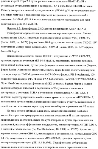 Антитела к амилоиду бета 4, имеющие гликозилированную вариабельную область (патент 2438706)