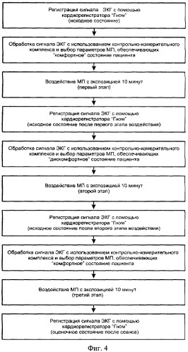 Способ коррекции функционального состояния организма (патент 2432972)