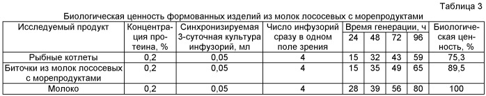 Способ приготовления рыбных формованных изделий (патент 2475149)