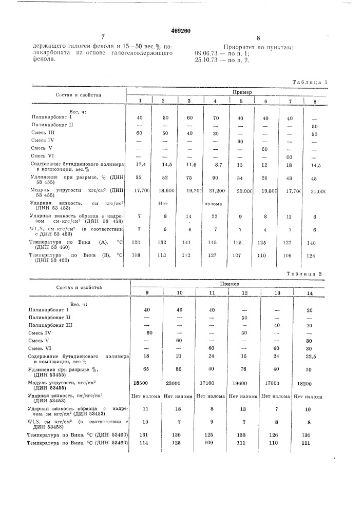 Термопластичная композиция (патент 469260)