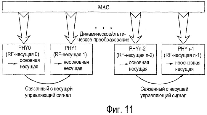 Способ для передачи и приема сигналов с использованием многополосных радиочастот (патент 2439810)