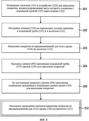 Система для нанесения покрытия и способ нанесения покрытия (патент 2569529)