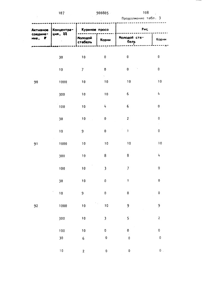 Способ получения производных бензолсульфамида (патент 900805)