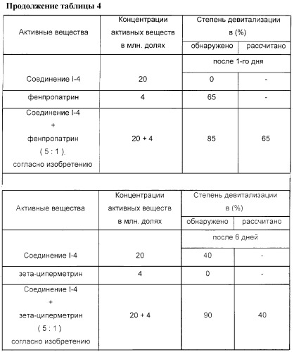 Средство для борьбы с насекомыми и акаридами (патент 2291617)