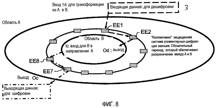 Запараллеленная система и способ обработки (патент 2465735)