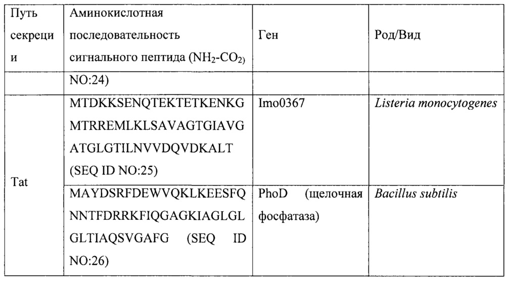 Иммуногенная композиция презентации множественных антигенов, относящиеся к ней способы и применения (патент 2619176)