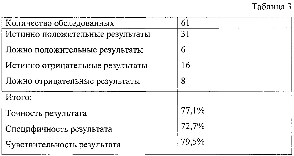 Способ прогнозирования регресса фолликулярной кисты яичника у пациенток с бесплодием (патент 2647785)