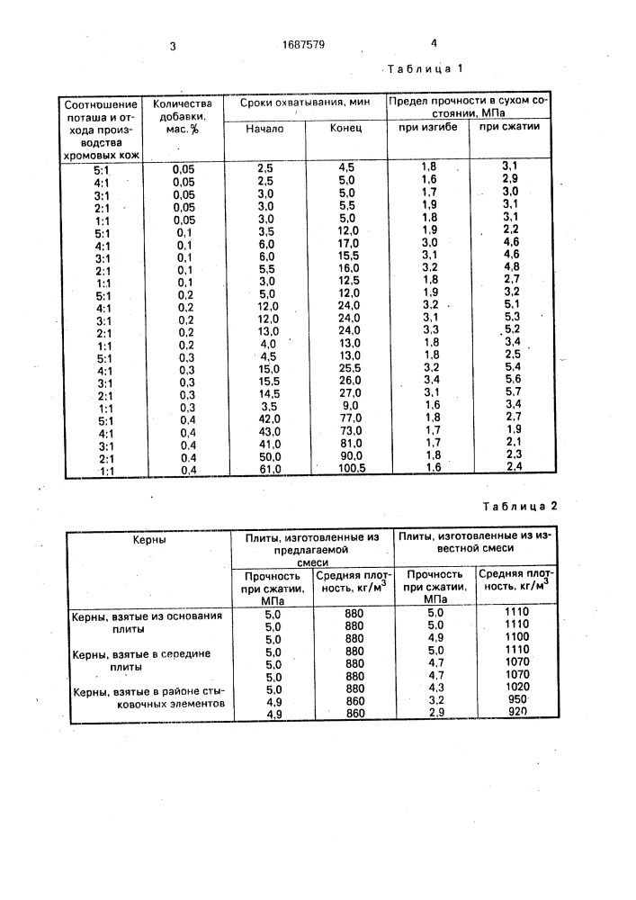 Сырьевая смесь для изготовления строительных изделий (патент 1687579)