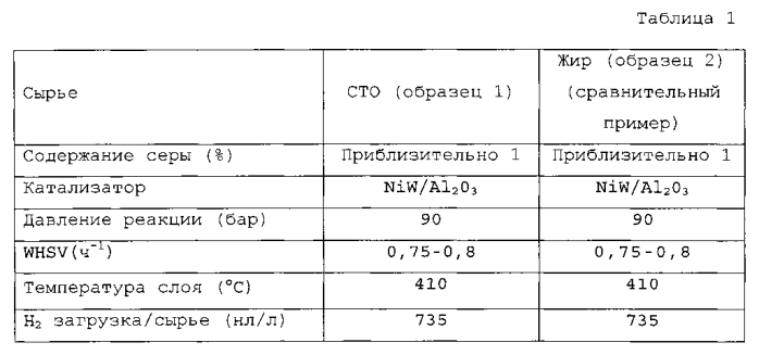 Способ и устройство для получения топлива из сырья биологического происхождения одностадийным гидрированием в присутствии niw катализатора (патент 2566762)