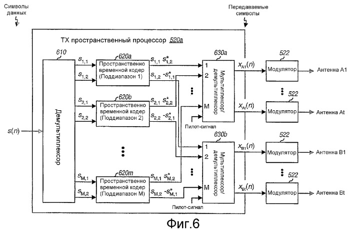 Схемы передачи для многоантенных систем связи, использующих многочастотную модуляцию (патент 2354064)