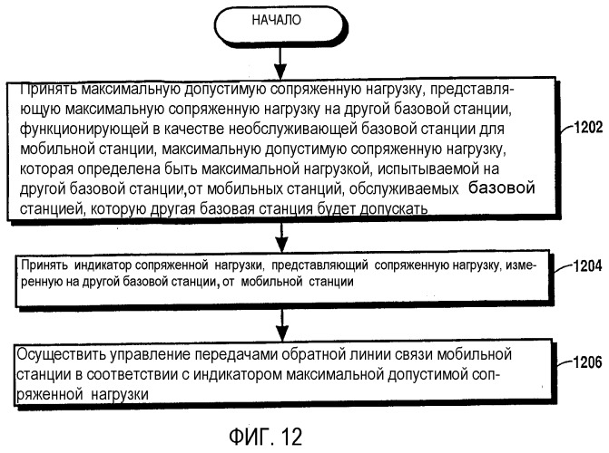 Устройство, система и способ для автономного управления ресурсами связи обратной линии связи в распределенной системе связи (патент 2364056)