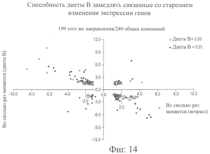 Пищевые системы и способы увеличения долголетия (патент 2449554)