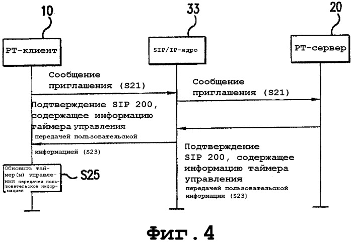 Система и способ изменения длительности таймера управления передачей пользовательской информации (патент 2351083)