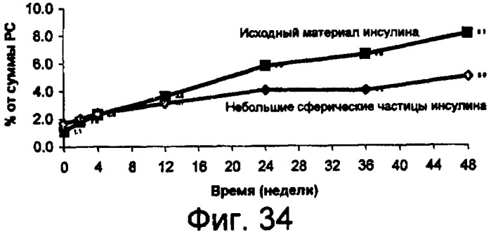 Способы изготовления, применение и композиции небольших сферических частиц, приготовленных регулируемым фазовым разделением (патент 2426590)