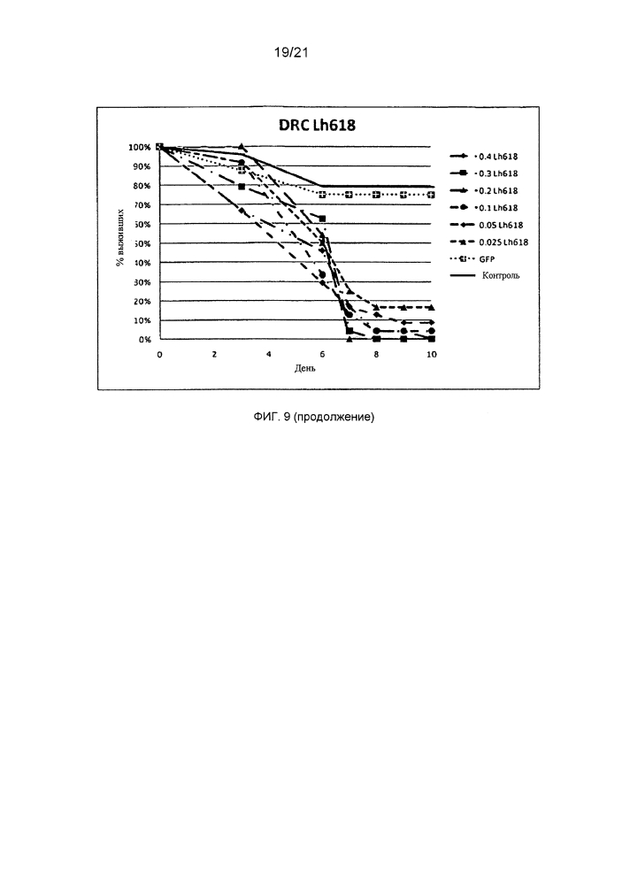 Подавление экспрессии генов у насекомых-вредителей (патент 2653752)