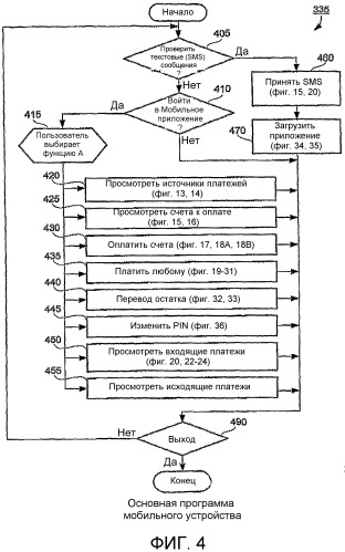 Способы и системы для финансовых транзакций в среде мобильной связи (патент 2520410)