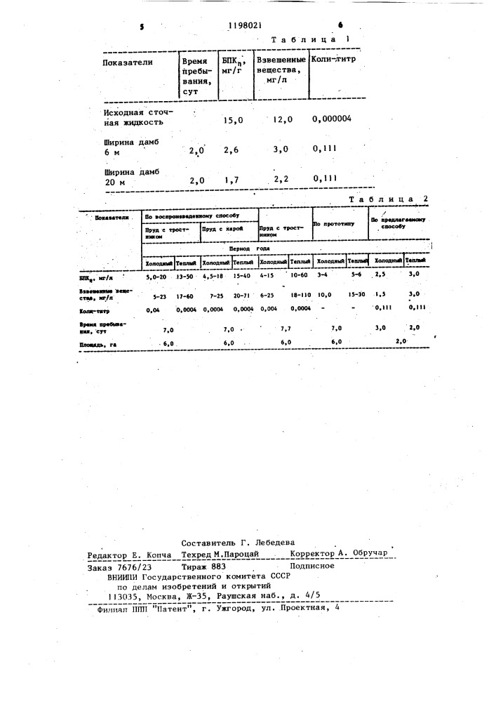 Способ доочистки сточных вод в биологических прудах (патент 1198021)